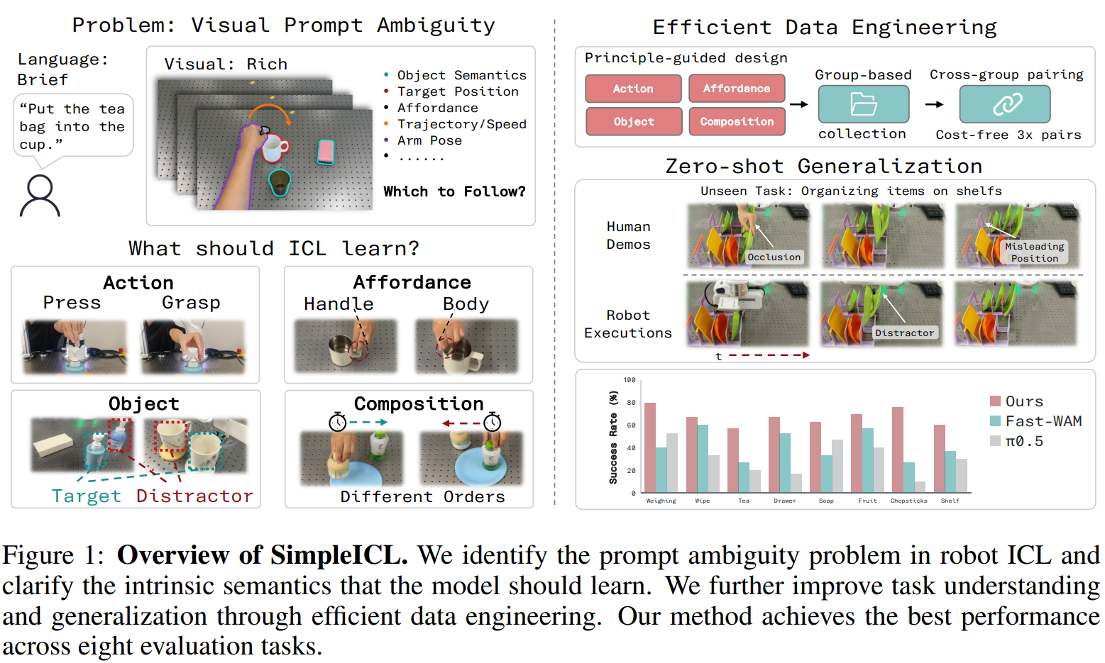 Overview of SimpleICL
